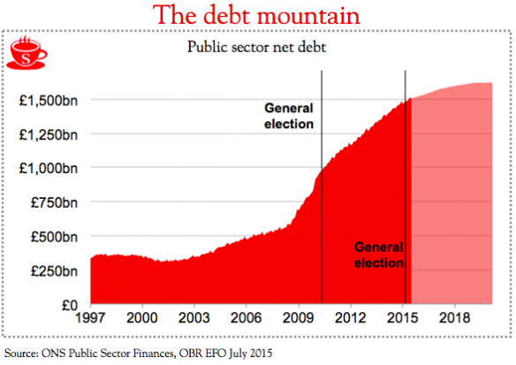 Screen Shot 2015-08-31 at 15.03.18