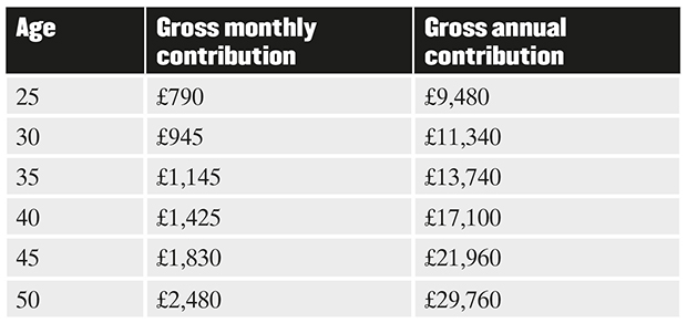 Alfie Allen as the castrated Reek